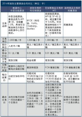 原油与外汇的区别？（7月17日外汇原油）