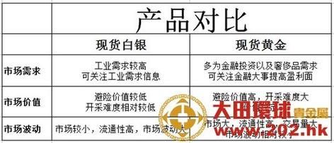 铂金与黄金比较哪个价值更高？（炒黄金跟外汇哪个赚钱）