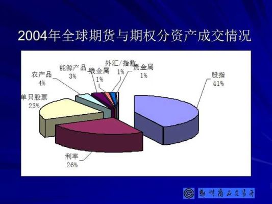 期权对期货的影响？（股票外汇期货期权）