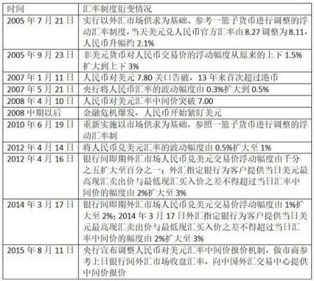 人民币结算受益的上市公司？（人民币国际化外汇风险）