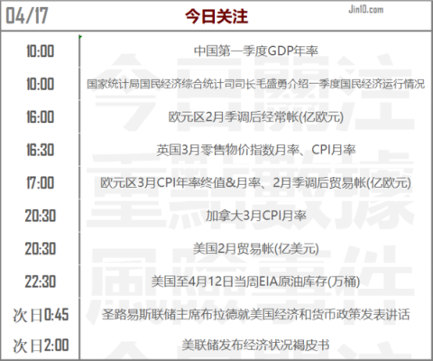 外汇关注哪些方面的新闻资讯？（上海路透社外汇报价）