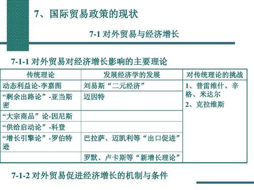 国际经济与贸易和国际商务的区别？（外汇和贸易之间的关系）