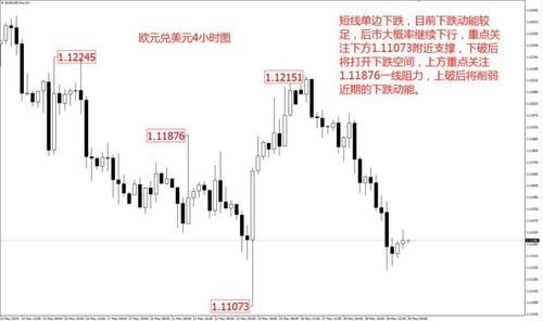 怎样分析外汇黄金走势？（外汇黄金行情5.30）