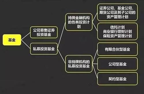 私募交易通道是啥意思？（外汇基金 私募）