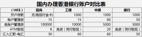 工银亚洲为什么有三个账户？（外汇亚洲盘十三个）