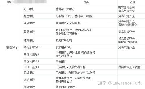 香港银行账户优缺点？（外汇优点和缺点）