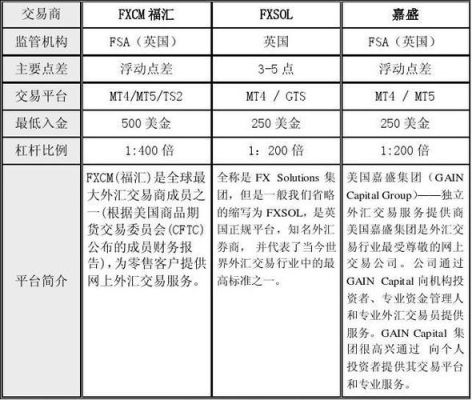 为什么炒外汇开户需要五个人？（外汇月计划）