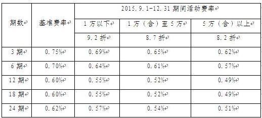 建设银行的贵金属的杠杆是多少?保证金手续费点差这些是多少?和国内的现货交易上有什么不同？（建行外汇交易杠杆）