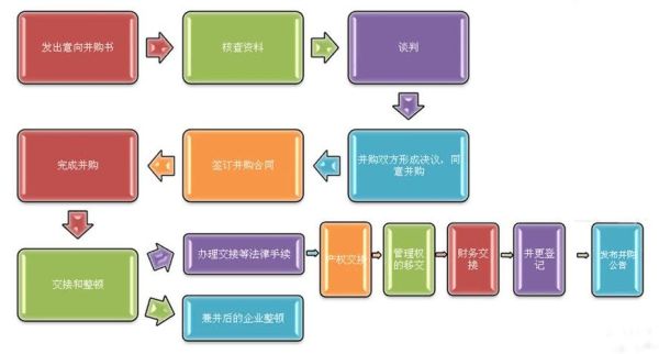 关于跨国并购需要解决的问题？（外汇企业并购）