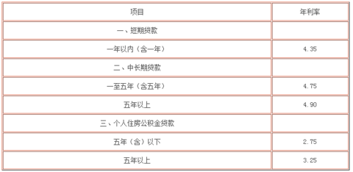 境外付汇代扣代缴规定？（跨境外汇贷款利率）