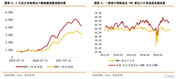 本币汇率下降，即本币贬值。但是为什么本币贬值有利于出口，不利于进口？还有，一国国际收支发生顺差？（贸易顺差本币外汇下降）