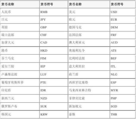 $是代表什么货币？（外汇大盘里黄金符号）