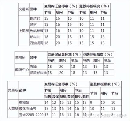 交易所突然提高一倍期货保证金，中线持仓者会被强平还是怎么办？（外汇中线仓位）