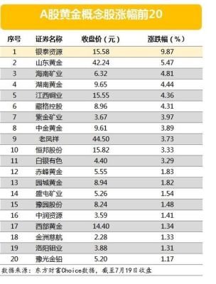 外汇黄金一手多少钱？（a股外汇黄金账户）