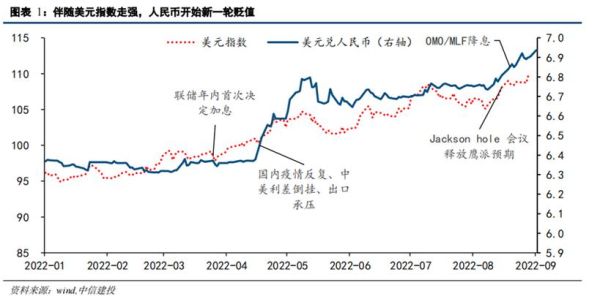 汇率走势的判断方法？（如何从基本面分析外汇）