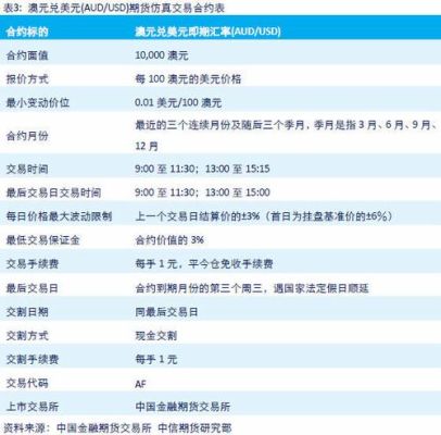 个人在国外投资赚的钱怎样弄回国内？（境外期货外汇管理办法）