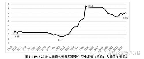 汇率双向波动的弊端？（外汇波动率越来越小）