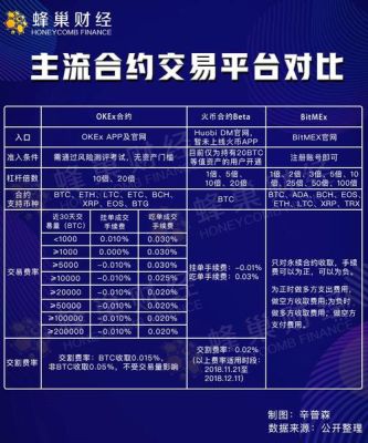 有关农产品期货信息的网站哪个好？（交易江湖  山东外汇）