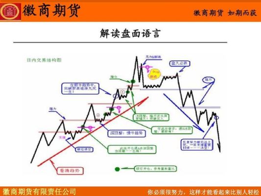 外汇短线交易的策略有哪些？（外汇日内交易经典策略）