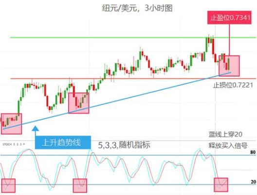 外汇技术指标，大家用什么？（外汇技术指标类）