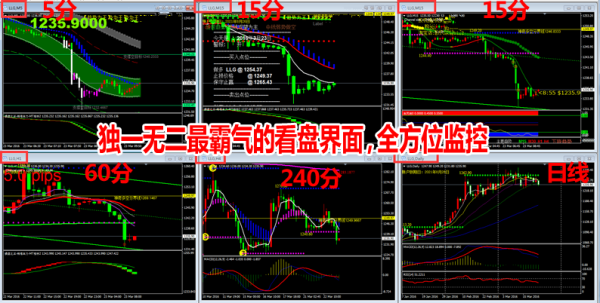 mt4可以看道指期货吗？（炒外汇平台能做道指吗）