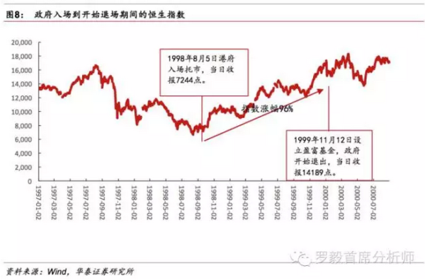 1998香港金融危机始末？（香港外汇储备的来源）