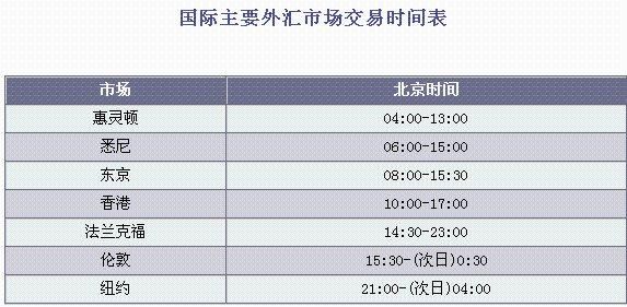 外汇过夜费怎么收？（外汇过夜时间怎么算）