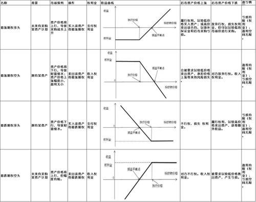 什么叫“看涨”、“看跌”？（炒外汇怎样看涨看跌）