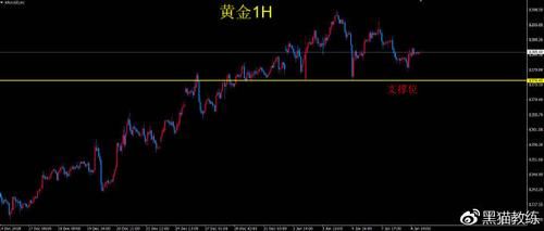 外汇黄金1小时看涨4小时看跌，天图看涨？（外汇贸易公司专业看涨）