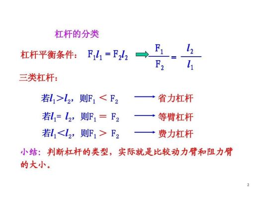 50倍杠杆是什么意思？（外汇50倍的杠杆）