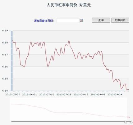 如何查以前的汇率，每天的？（境外汇率中间价查询）