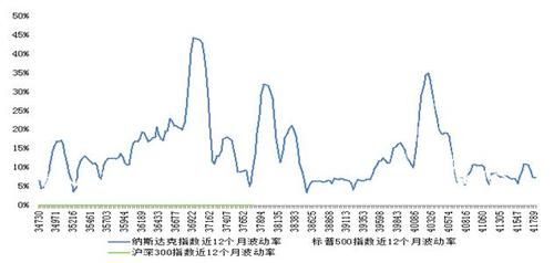 1992年金融危机产生原因？（外汇市场上的羊群效应）