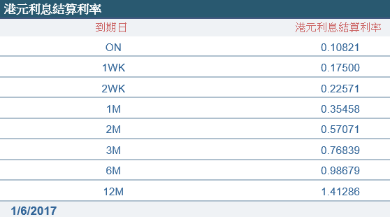 2023年8香港银行体系结余剩多少？（外汇利润和结余）