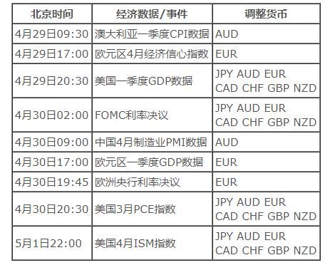 为什么国内银行交易外汇点差高？（外汇差价难做吗）