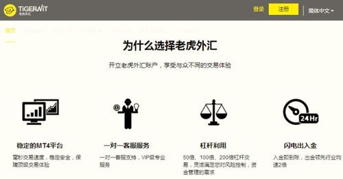 如何购买国外基金？（老虎外汇交易策略）