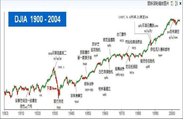 内地人炒美股最多能汇多少钱？（外汇 港美股）