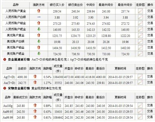 炒外汇或者白银的老手每天大概能赚多少钱？（外汇白银盈利如何计算）