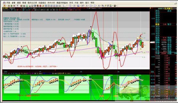 fxbs2指标使用技巧？（外汇多空指标软件下载）