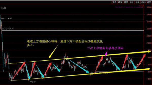 外汇短线交易的策略有哪些？（外汇波段秘籍）