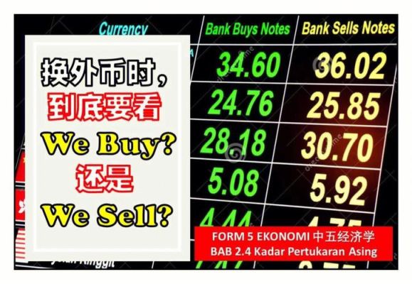 外汇交易里sell和buy是什么意思？（外汇4小时突破交易法）