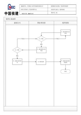 对公账户如何才能收取境外汇款？（外汇管制政策企业收购）