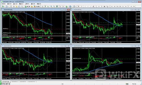 metatrader4外汇交易平台合法吗？（mt4外汇资金安全）