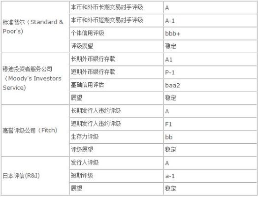 信用等级标准？（外汇bb指标线）