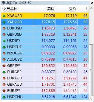 wetrade平台是什么？（国际外汇指数平 太）