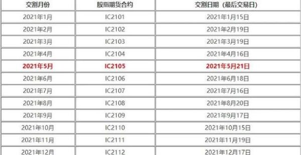 请问期货实物交割？（外汇黄金有交割吗）