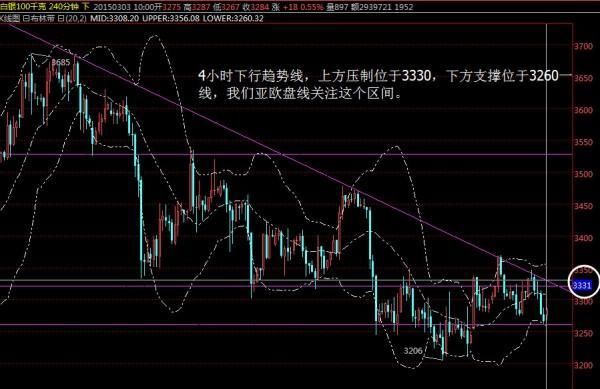 拉架平纹有什么区别？（长线外汇夹角技术）