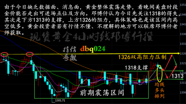 伦敦金和外汇有什么不同？（黄金外汇短线投资）