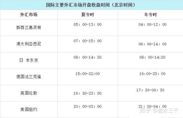 如何在外国交易所进行外汇交易？（外汇星期几休市）