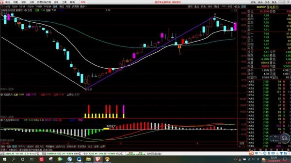 九五之尊macd指标？（传统外汇长线指标）