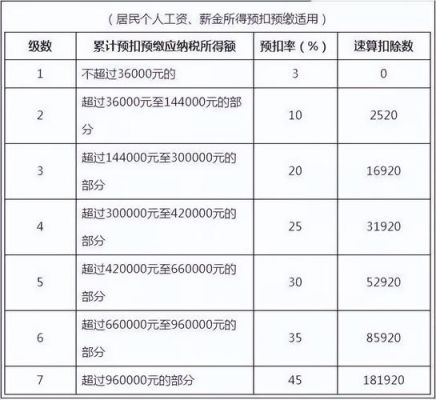 个人炒外汇要不要交个人所得税？（允不允许炒外汇）